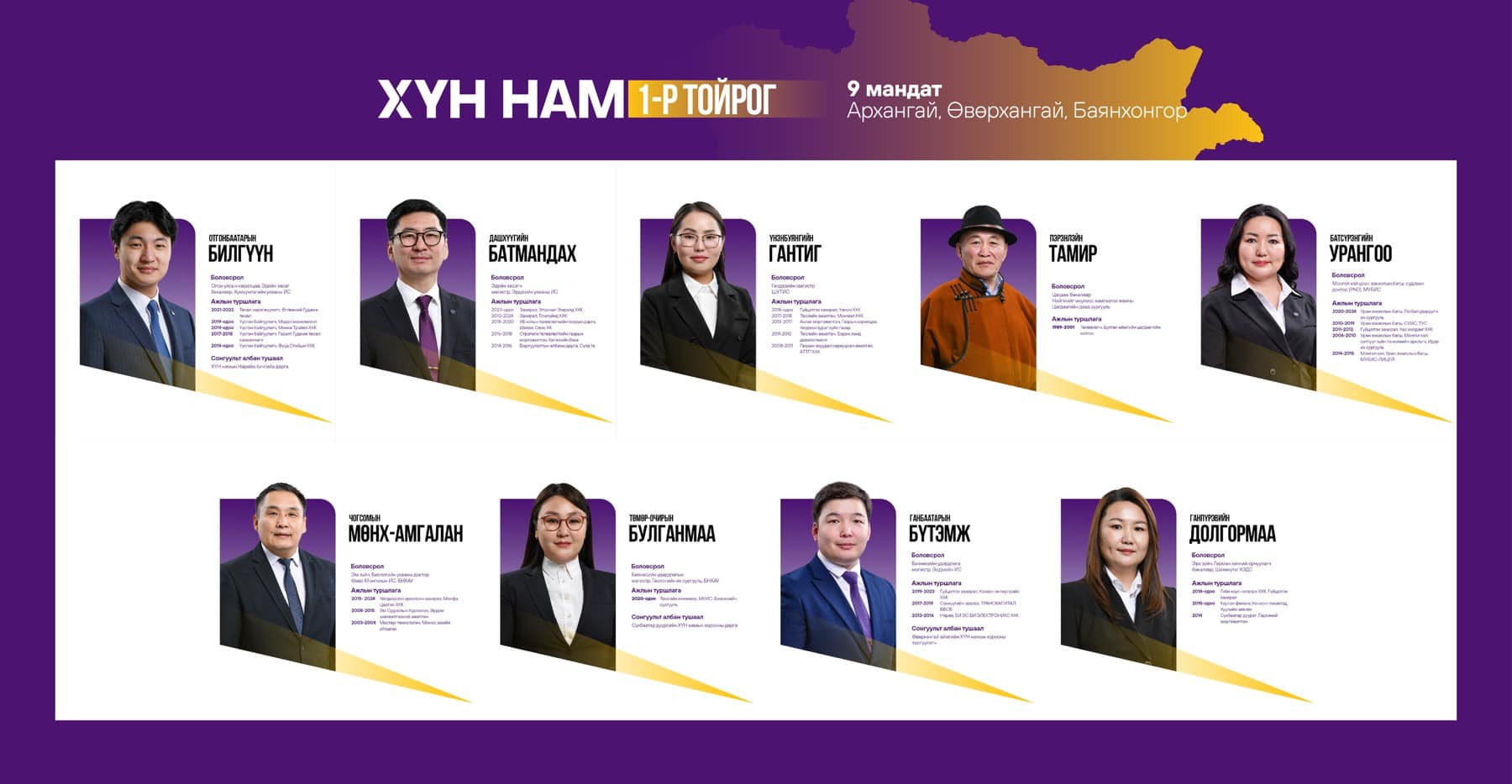 content 691 Танилц ХҮН намаас то